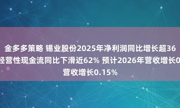 金多多策略 锡业股份2025年净利润同比增长超36% 但经营性现金流同比下滑近62% 预计2026年营收增长0.15%